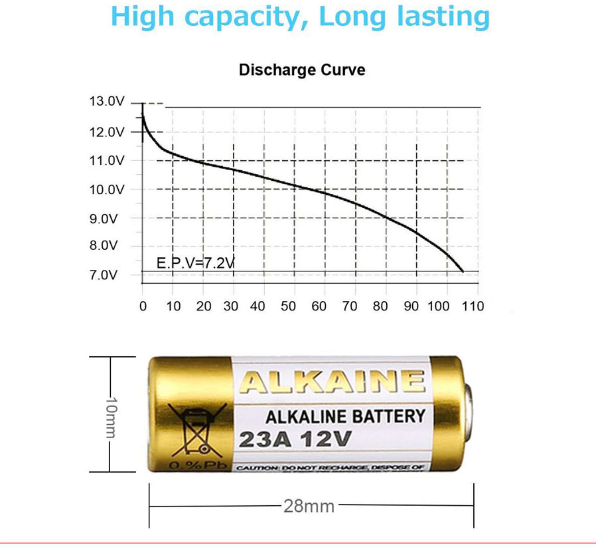  5 Stück A23 12V Alkaline Batterien L23A 12 Volt MN21 L1028  LR 23 A23S